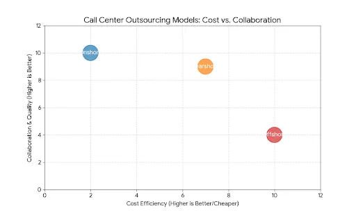 Call Center Outsourcing Services