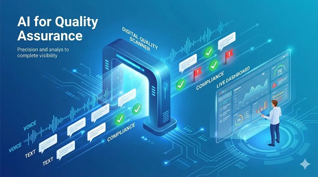 AI for Quality Assurance