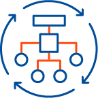 Intelligent automation