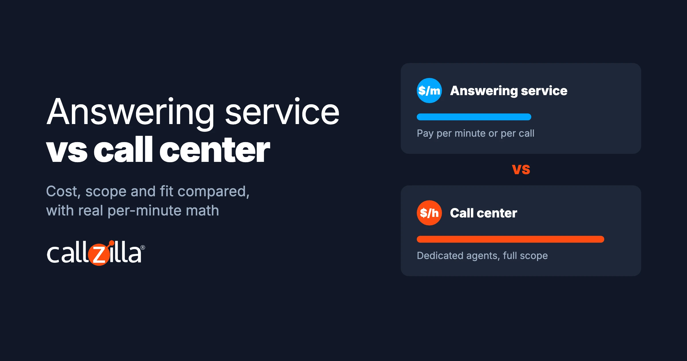 Answering service vs call center compared: per-minute answering plans versus dedicated call center agents