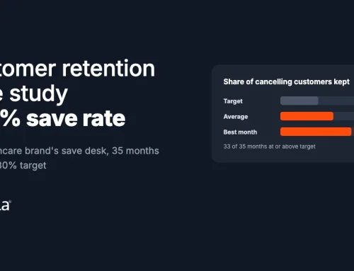 Customer Retention Case Study: A 41.8% Save Rate for a DTC Skincare Brand
