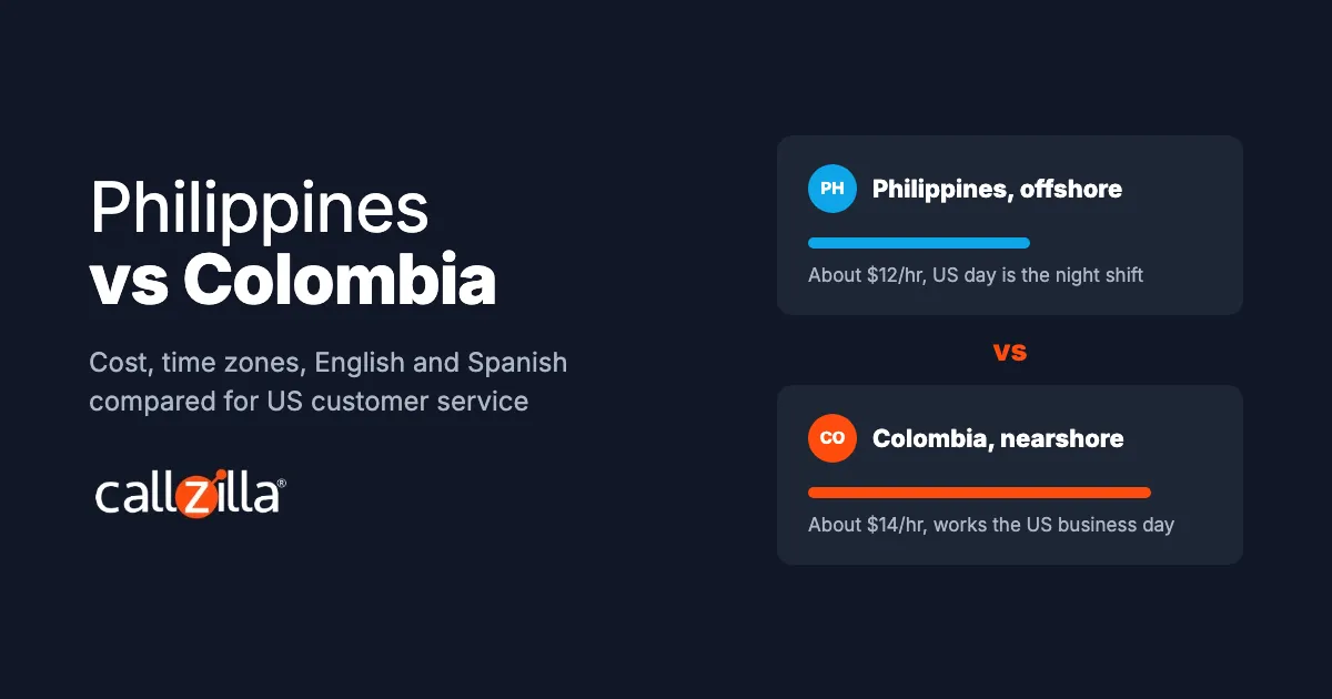 Philippines vs Colombia for outsourced customer service: cost and time zone comparison
